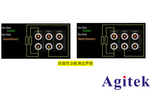 艾德克斯IT-N6300 系列可編程直流電源雙極性技術(shù)突破