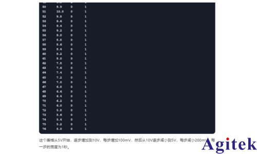 用DeepSeek編輯艾德克斯IT-N6300三通道可編程電源的List功能(圖5)