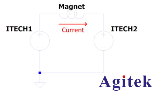 艾德克斯IT6600雙通道可編程直流電源測(cè)試超導(dǎo)磁體材料(圖1) 艾德克斯IT6600雙通道可編程直流電源測(cè)試超導(dǎo)磁體材料(圖1)