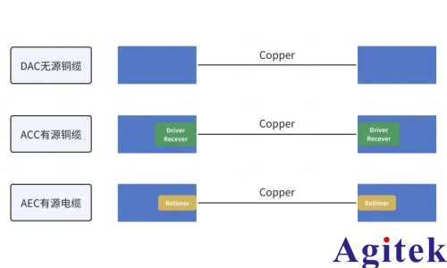 基于普源數字示波器的AEC延遲與相位偏移測試方案(圖2)