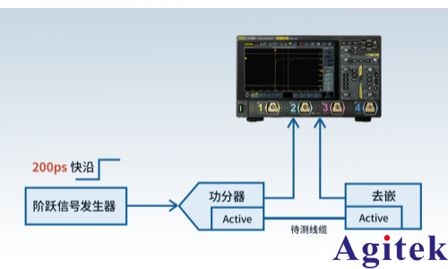 基于普源數字示波器的AEC延遲與相位偏移測試方案(圖3)
