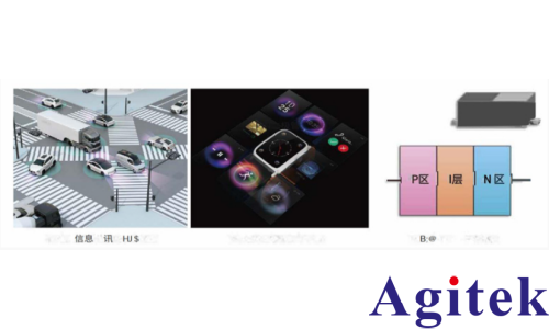 IM7581阻抗分析儀PIN二極管高頻正向電阻的測量(圖1) IM7581阻抗分析儀PIN二極管高頻正向電阻的測量(圖1)