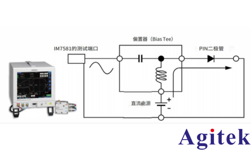 IM7581阻抗分析儀PIN二極管高頻正向電阻的測量(圖2) IM7581阻抗分析儀PIN二極管高頻正向電阻的測量(圖2)