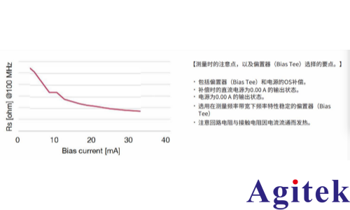 IM7581阻抗分析儀PIN二極管高頻正向電阻的測量(圖3) IM7581阻抗分析儀PIN二極管高頻正向電阻的測量(圖3)