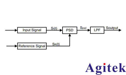鎖相放大器（LIA）基本原理(圖2)