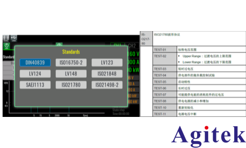 ITECH雙向可編程直流電源新能源汽車48V架構測試(圖2)