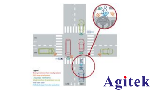 矢量信號發生器R&S?SMW200A測試汽車電子雷達的干擾抑制能力(圖2) 矢量信號發生器R&S?SMW200A測試汽車電子雷達的干擾抑制能力(圖2)