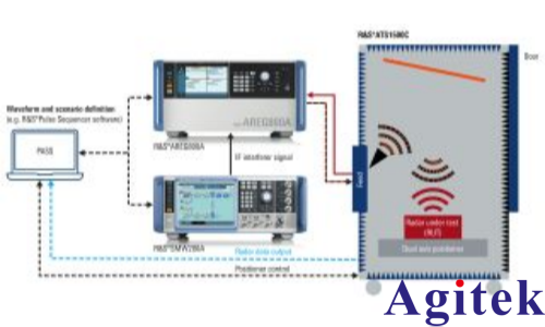 矢量信號發生器R&S?SMW200A測試汽車電子雷達的干擾抑制能力(圖4) 矢量信號發生器R&S?SMW200A測試汽車電子雷達的干擾抑制能力(圖4)