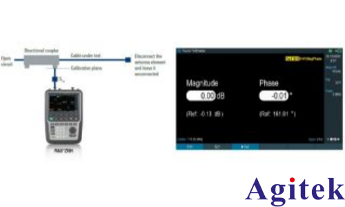 使用 R&S?ZNH矢量網(wǎng)絡(luò)分析儀的空中導(dǎo)航 ILS 系統(tǒng)天線對(duì)齊(圖1)