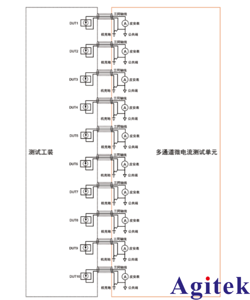 TH2550H模塊化微電流測(cè)試系統(tǒng)解鎖微電流檢測(cè)新模式(圖2)