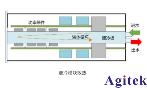 IT6600C可編程直流電源用于液冷充電樁模塊測試(圖1) IT6600C可編程直流電源用于液冷充電樁模塊測試(圖1)
