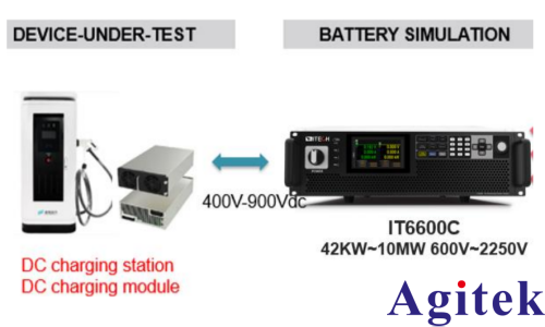 IT6600C可編程直流電源用于液冷充電樁模塊測試(圖3) IT6600C可編程直流電源用于液冷充電樁模塊測試(圖3)
