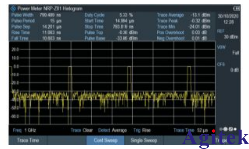 使用 R&S?ZNH矢量網絡分析儀在偏遠雷達站執行維護測量任務(圖3)