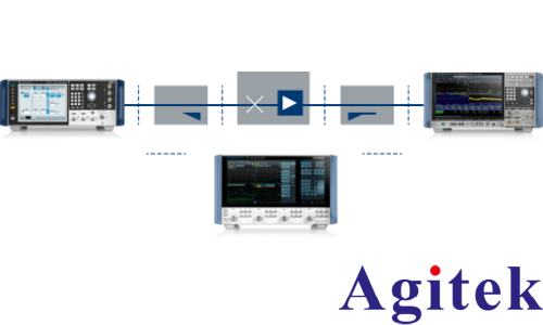 矢量信號發生器R&S?SMW200A單次射頻連接測量(圖1)