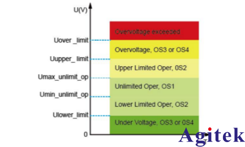 IT6600C可編程直流電源在電動汽車高壓零部件電性能測試中的應用(圖5) IT6600C可編程直流電源在電動汽車高壓零部件電性能測試中的應用(圖5)
