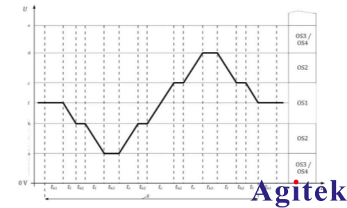 IT6600C可編程直流電源在電動汽車高壓零部件電性能測試中的應用(圖2) IT6600C可編程直流電源在電動汽車高壓零部件電性能測試中的應用(圖2)