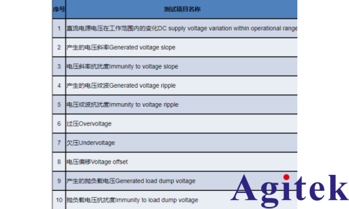 IT6600C可編程直流電源在電動汽車高壓零部件電性能測試中的應用(圖1) IT6600C可編程直流電源在電動汽車高壓零部件電性能測試中的應用(圖1)