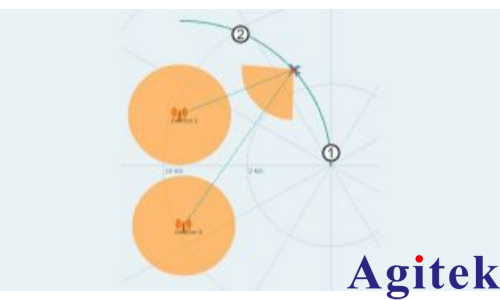 矢量信號發生器R&S?SMW200A干涉式測向儀的輕松測試(圖4) 矢量信號發生器R&S?SMW200A干涉式測向儀的輕松測試(圖4)