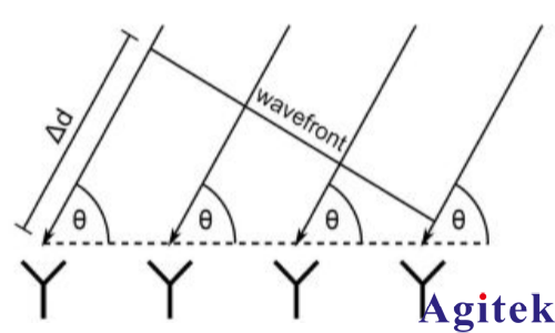 矢量信號發生器R&S?SMW200A干涉式測向儀的輕松測試(圖3) 矢量信號發生器R&S?SMW200A干涉式測向儀的輕松測試(圖3)