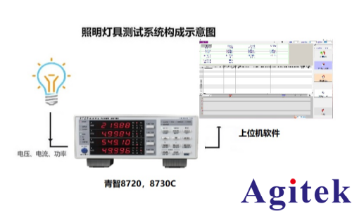 青智功率計LED照明燈具的測試測量(圖1) 青智功率計LED照明燈具的測試測量(圖1)