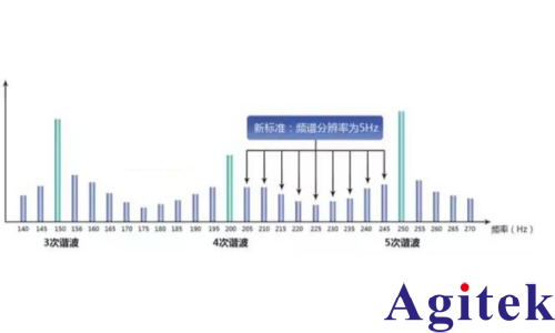 青智功率計LED照明燈具的測試測量(圖3) 青智功率計LED照明燈具的測試測量(圖3)