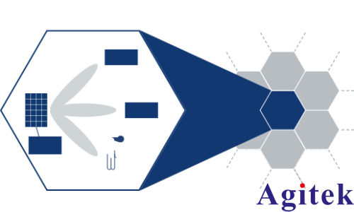 使用R&S?AREG800A回波信號發生器通感一體化(圖2) 使用R&S?AREG800A回波信號發生器通感一體化(圖2)