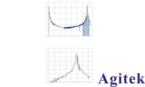 使用R&S?AREG800A回波信號發生器通感一體化(圖3) 使用R&S?AREG800A回波信號發生器通感一體化(圖3)