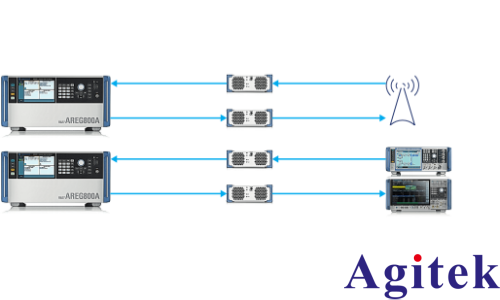 使用R&S?AREG800A回波信號發生器通感一體化(圖4) 使用R&S?AREG800A回波信號發生器通感一體化(圖4)