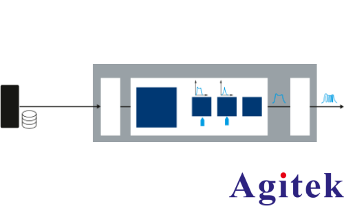 使用R&S?SMW200A矢量信號發生器進行脈沖描述字流式傳輸(圖1) 使用R&S?SMW200A矢量信號發生器進行脈沖描述字流式傳輸(圖1)