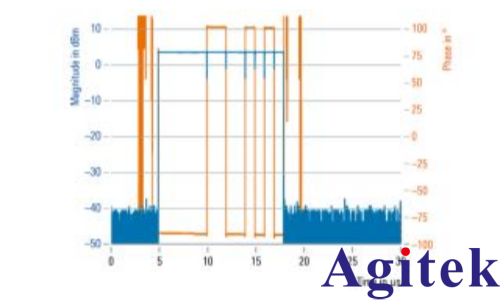 使用R&S?SMW200A矢量信號發生器進行脈沖描述字流式傳輸(圖3) 使用R&S?SMW200A矢量信號發生器進行脈沖描述字流式傳輸(圖3)