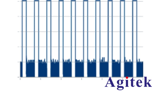使用R&S?SMW200A矢量信號發生器進行脈沖描述字流式傳輸(圖7) 使用R&S?SMW200A矢量信號發生器進行脈沖描述字流式傳輸(圖7)
