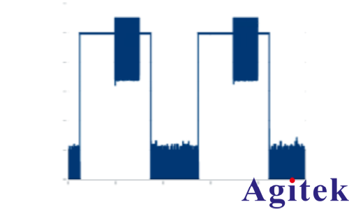 使用R&S?SMW200A矢量信號發生器進行脈沖描述字流式傳輸(圖10) 使用R&S?SMW200A矢量信號發生器進行脈沖描述字流式傳輸(圖10)