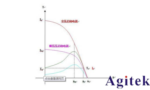 青智功率分析儀電機啟動方式的測試(圖1) 青智功率分析儀電機啟動方式的測試(圖1)