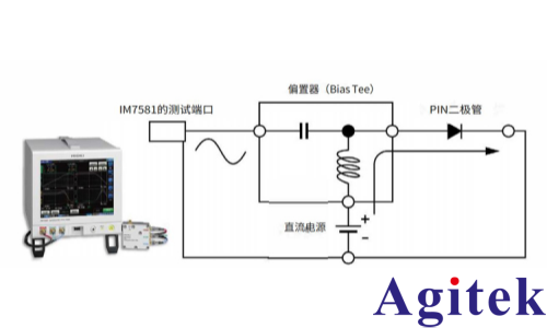 日置IM7581阻抗分析儀PIN二極管高頻正向電阻的測量(圖2)