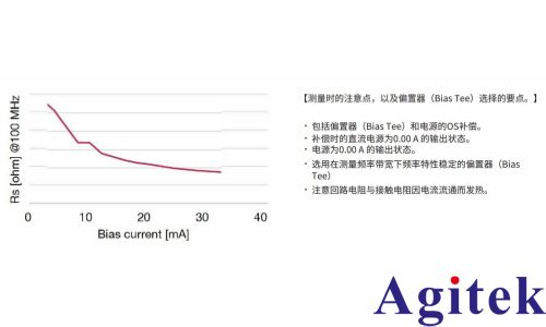 日置IM7581阻抗分析儀PIN二極管高頻正向電阻的測量(圖3)