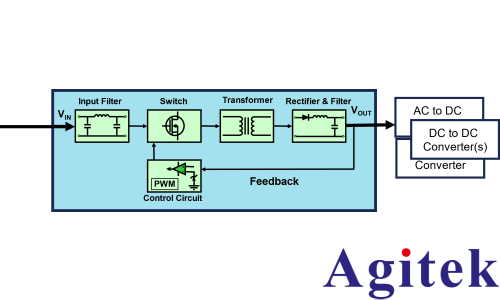 泰克示波器電源完整性（Power Integrity）測試方案(圖1)