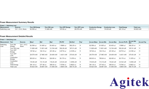 泰克示波器電源完整性（Power Integrity）測試方案(圖7)