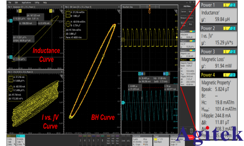 泰克示波器電源完整性（Power Integrity）測試方案(圖8)