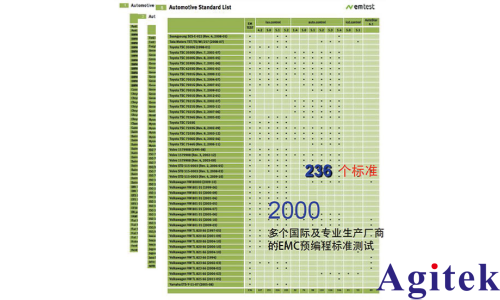 新能源汽車EMC測試系統(圖2)