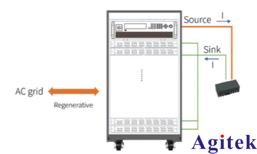 艾德克斯IT2700電子負載芯片老化測試/功率器件老化測試(圖1)