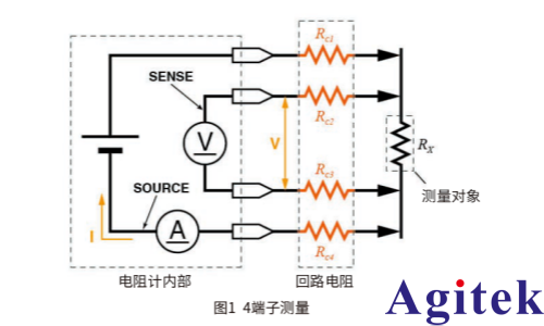 日置的電阻計實現(xiàn)高精度低電阻測量的探針技術(shù)(圖1)