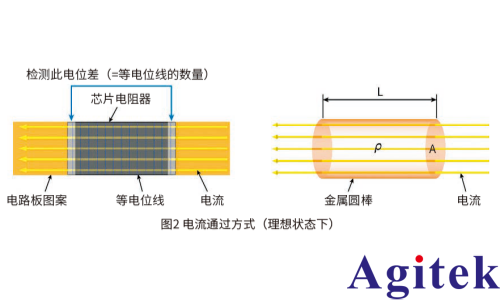 日置的電阻計實現(xiàn)高精度低電阻測量的探針技術(shù)(圖2)
