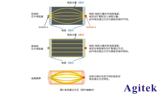 日置的電阻計實現(xiàn)高精度低電阻測量的探針技術(shù)(圖3)