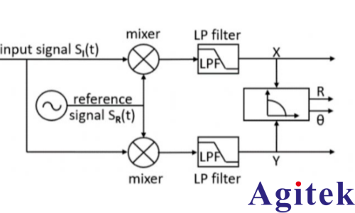 鎖相放大器LIA的工作原理(圖1)