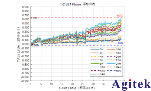 Ceyear6956矢量網(wǎng)絡(luò)分析儀助力多端口網(wǎng)絡(luò)參數(shù)測試(圖2) Ceyear6956矢量網(wǎng)絡(luò)分析儀助力多端口網(wǎng)絡(luò)參數(shù)測試(圖2)