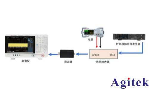 頻譜分析儀在射頻功率放大器增益與平坦度測試的應用(圖3)
