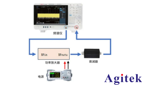 頻譜分析儀在射頻功率放大器增益與平坦度測試的應用(圖4)