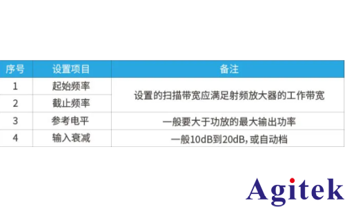 頻譜分析儀在射頻功率放大器增益與平坦度測試的應用(圖5)