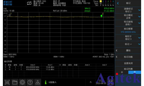 頻譜分析儀在射頻功率放大器增益與平坦度測試的應用(圖6)