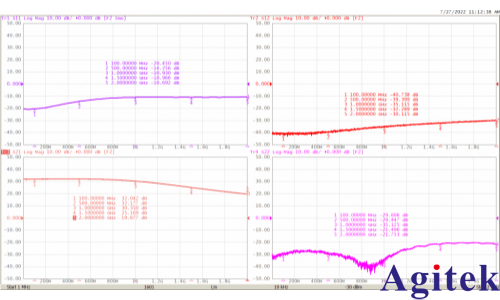 VNA矢量網(wǎng)絡(luò)分析儀可以做什么？(圖5)